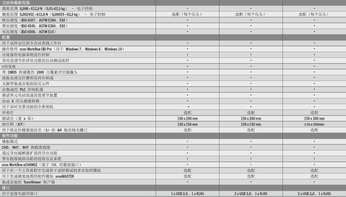 DuraScan 50G5、70G5和 80G5技术参数（全自动）
